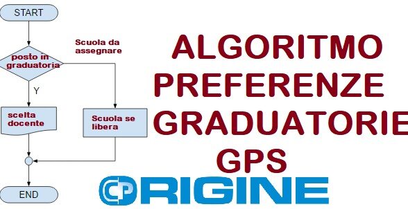 Come Funziona L'algoritmo Gps 2 come funziona lalgoritmo gps