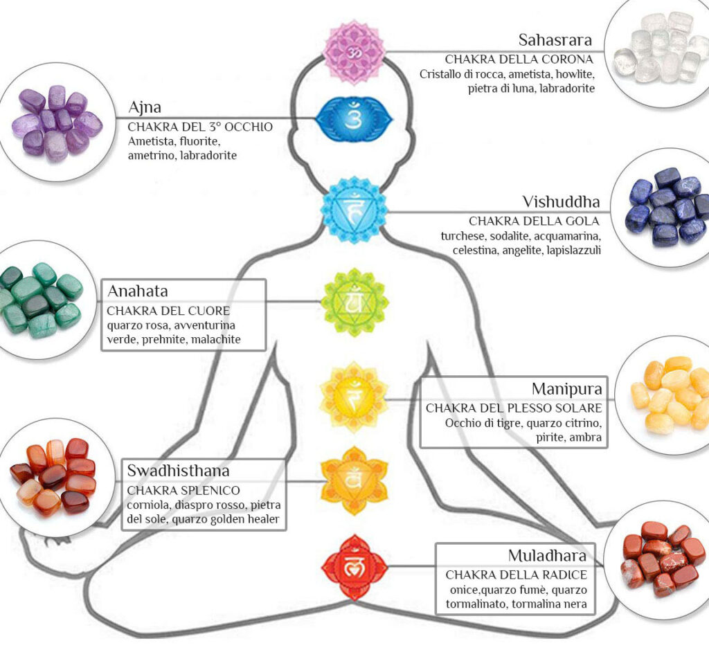 Come Sentire L'energia Delle Pietre 1 come sentire lenergia delle pietre