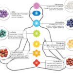 come sentire lenergia delle pietre