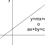 come trovare lequazione di una retta