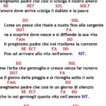 come un fiume dacqua viva spartito pdf