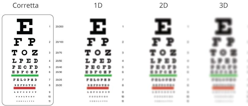 Come Vede Un Miope 2 Gradi 1 come vede un miope 2 gradi