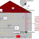 come vedere la tv satellitare in tutte le stanze